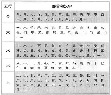 婷 五行|婷字的五行属性